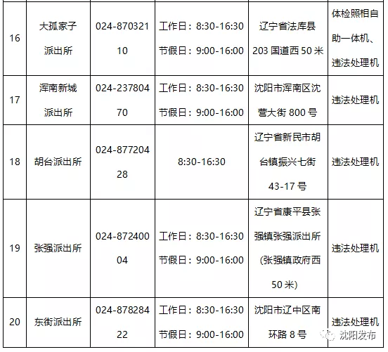 這些業務家門口就能辦瀋陽44處便民辦理點地址公佈