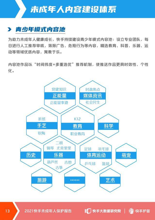 平台|快手首次发布未成年人保护报告：青少年模式3.0全新上线