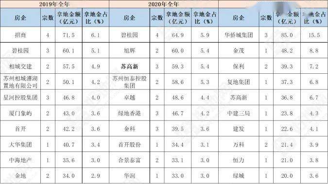 国企央企占gdp_混改(3)