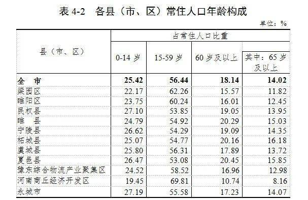 第七次全国人口普查主要数据将公布_新疆公布第七次全国人口普查主要数据(3)