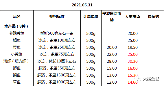 黄金最新价格对照 5a3e584713234bc48af1ff177d576076.png