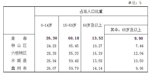 盘州市区人口_贵州西部一个小县城 夏季是避暑城市,冬季是避寒城市