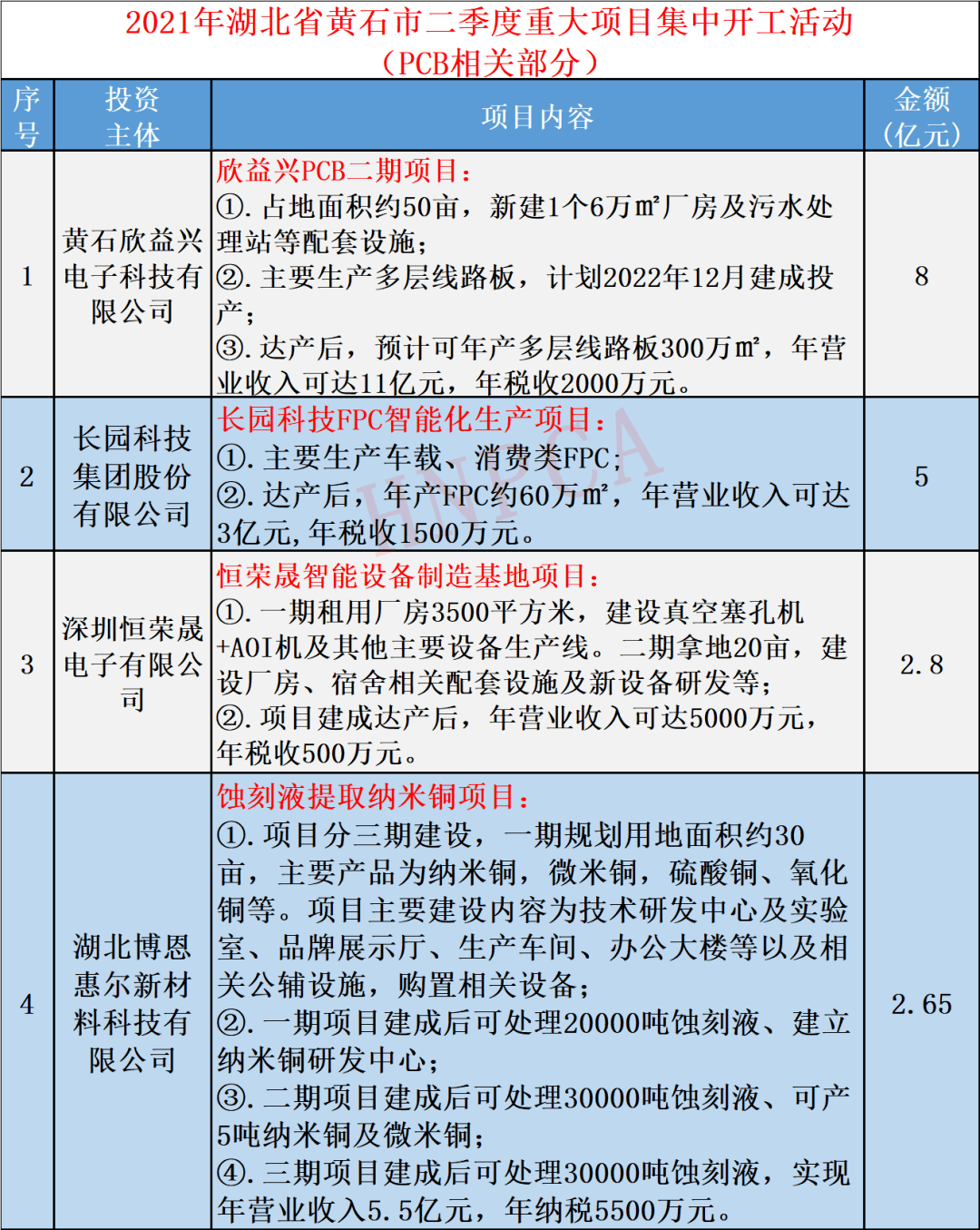 2021池州gdp是多少亿_2020年池州GDP数据出炉 2021年将投入58亿重点推进公铁大桥等七大交通项目(3)