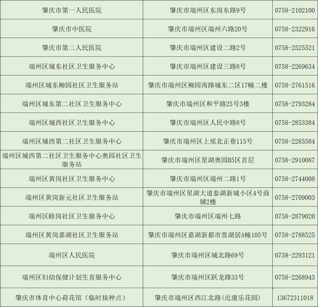 四会市人口有多少_政府信息公开内容页 四会市政府网(2)