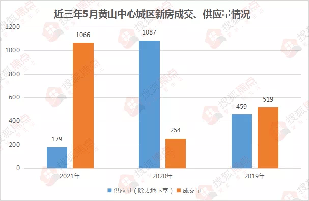 蜀山区gdp怎么只有一千多亿了_蜀山爆发 30个项目集中签约开工 总投资超200亿(3)