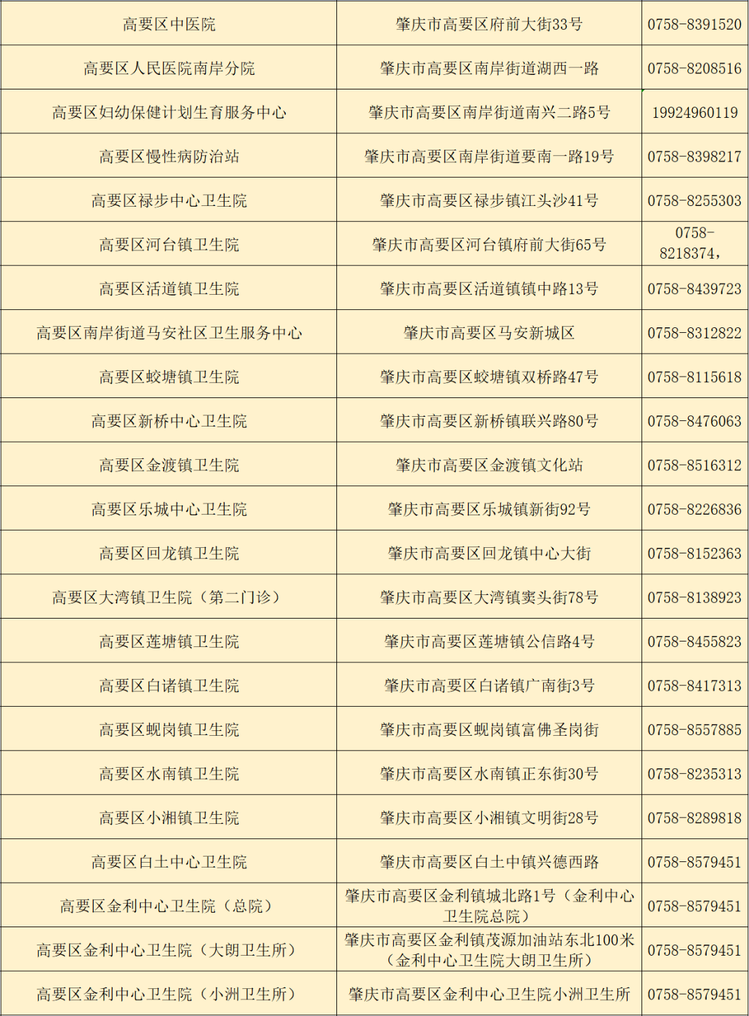 四会市人口有多少_政府信息公开内容页 四会市政府网(2)