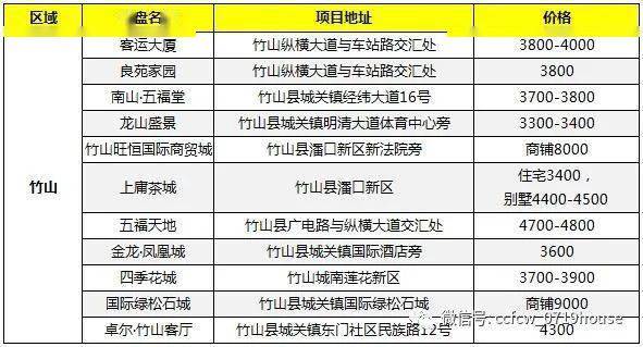 房县gdpvs竹山gdp_湖北12个没通铁路的小县,17年GDP都不足百亿,有你的家乡吗