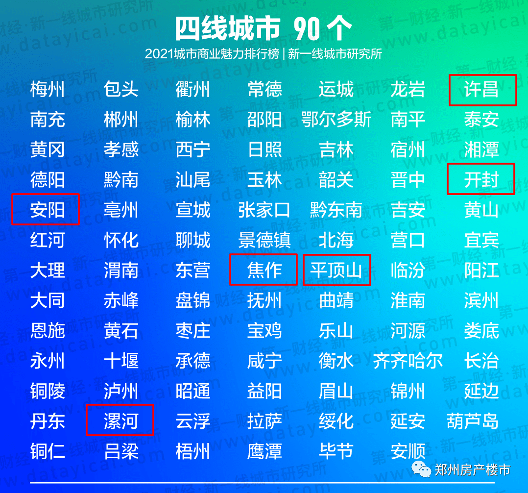 周口项城2021gdp_用数据说话 城市百强榜新鲜出炉,无锡位列16名(3)