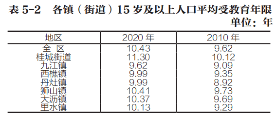 人口普查各地区男女比例_人口普查男女比例2021(2)