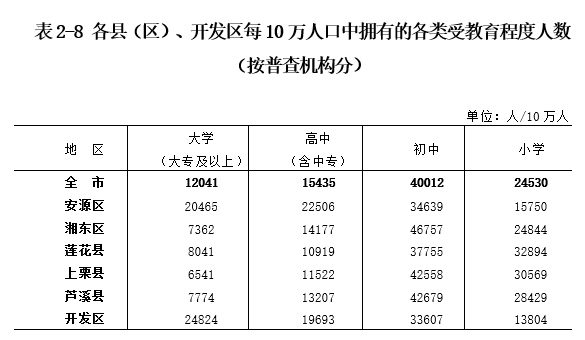 什么叫农村常住人口_新增2.4万人 衢州城市人口集聚开启加速模式