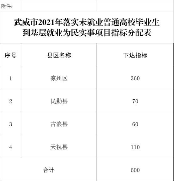 甘肃武威人口_甘肃全新地图 为撒刷爆朋友圈(3)