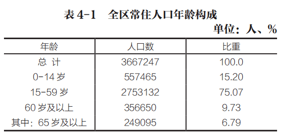 人口普查各地区男女比例_人口普查男女比例2021(2)