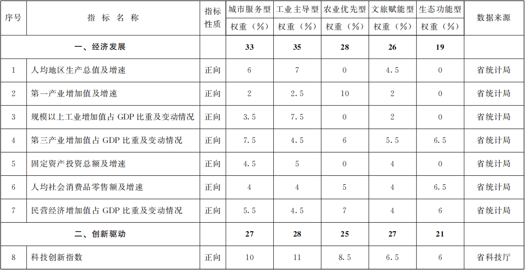 副省長掛帥甘肅省成立這一重要領導小組將對全省86個縣進行考核附名單