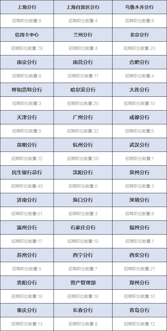 山东邮政招聘_2017山东邮政招聘公告已出 速看报名时间(2)