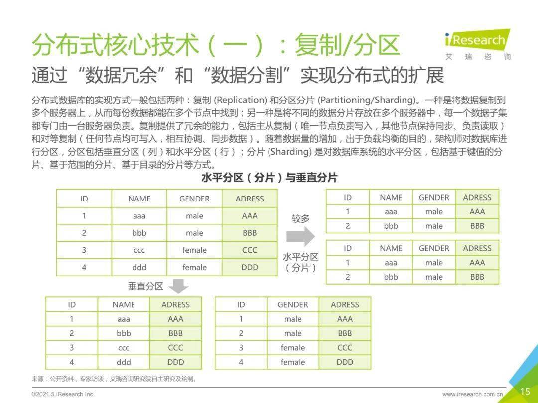 查询我国2021-2021年GDP数据_2021年中国数据中心行业发展现状分析 市场收入保持高速增长(2)