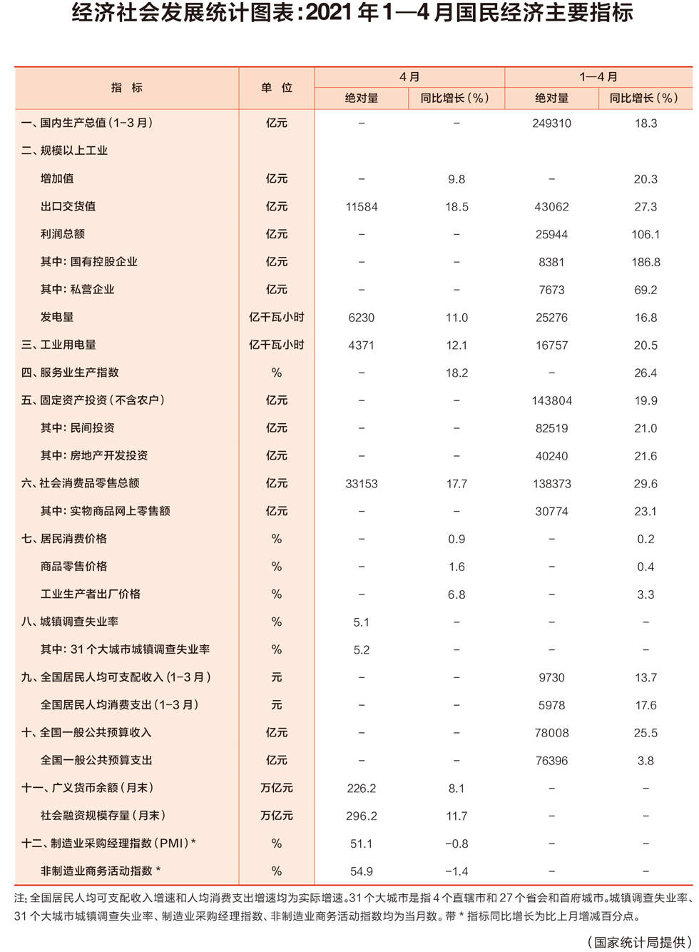 2021中国4月份gdp数据_每日精选财经图集 中美篇 2021年4月20日(2)