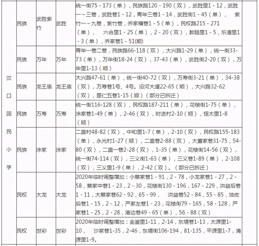 2021年武汉市各区的gdp_2021一季度GDP十强,武汉排名及增速均在情理之中(2)