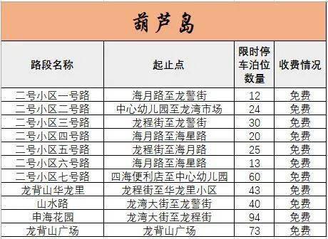 葫芦岛人均收入_葫芦岛什么工作收入高