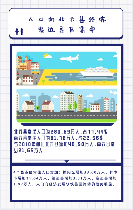 一文读懂榆林人口发展十大特点榆林市第七次全国人口普查公报解读