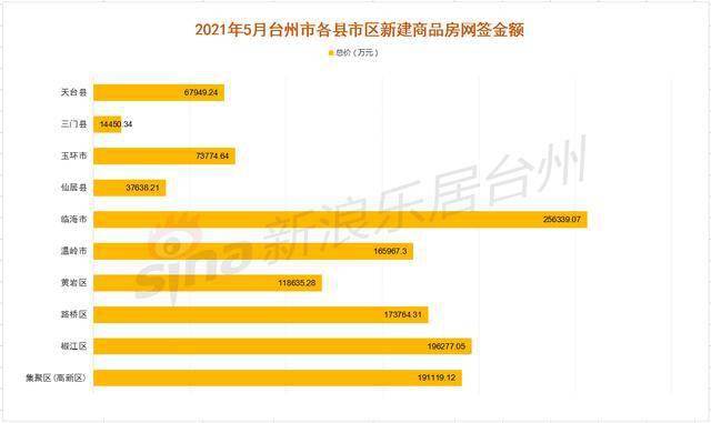 台州临海gdp2021_台州的城市性格与市民性格