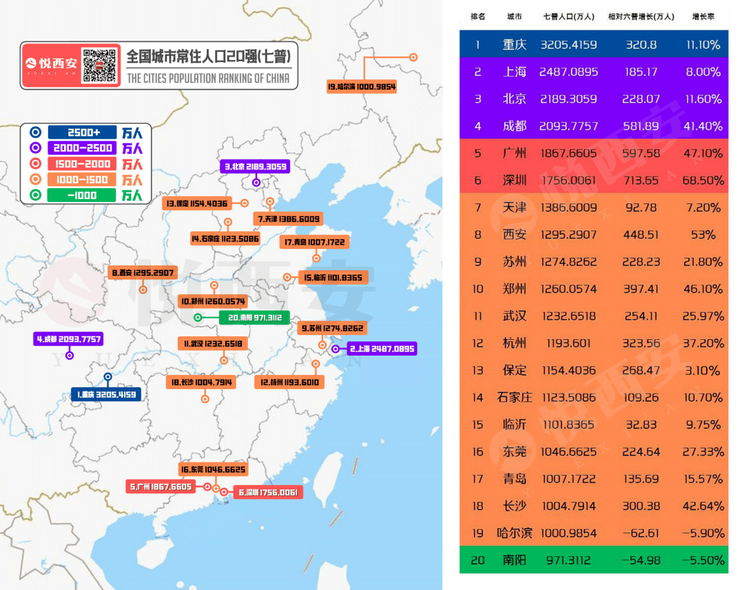 临沂各县区人口_临沂人,关于临沂你应该知道这35个秘密.(3)