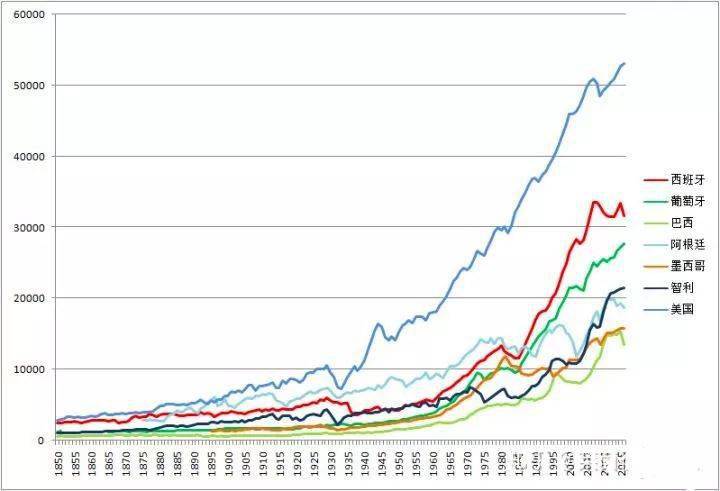 明朝的人均GDP_宋的经济能力是不是世界第1强的(2)