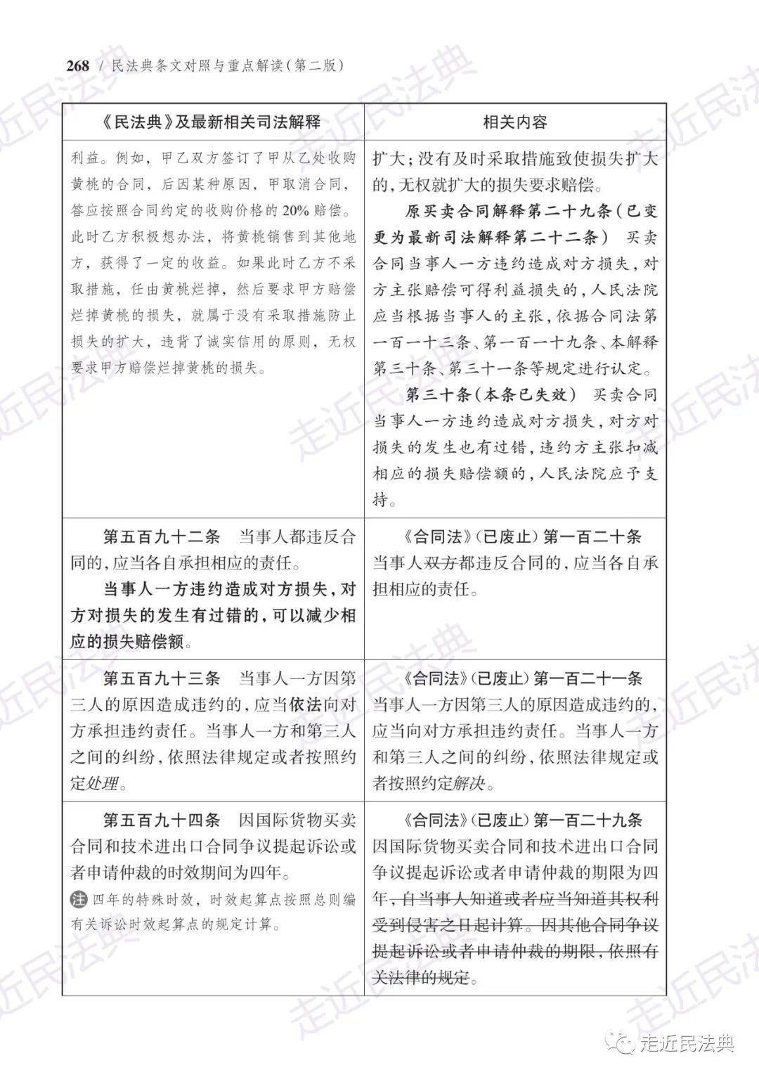 民法典合同法违约责任 1cc3cf3b1da74b37b3d782c4a586969a.jpeg