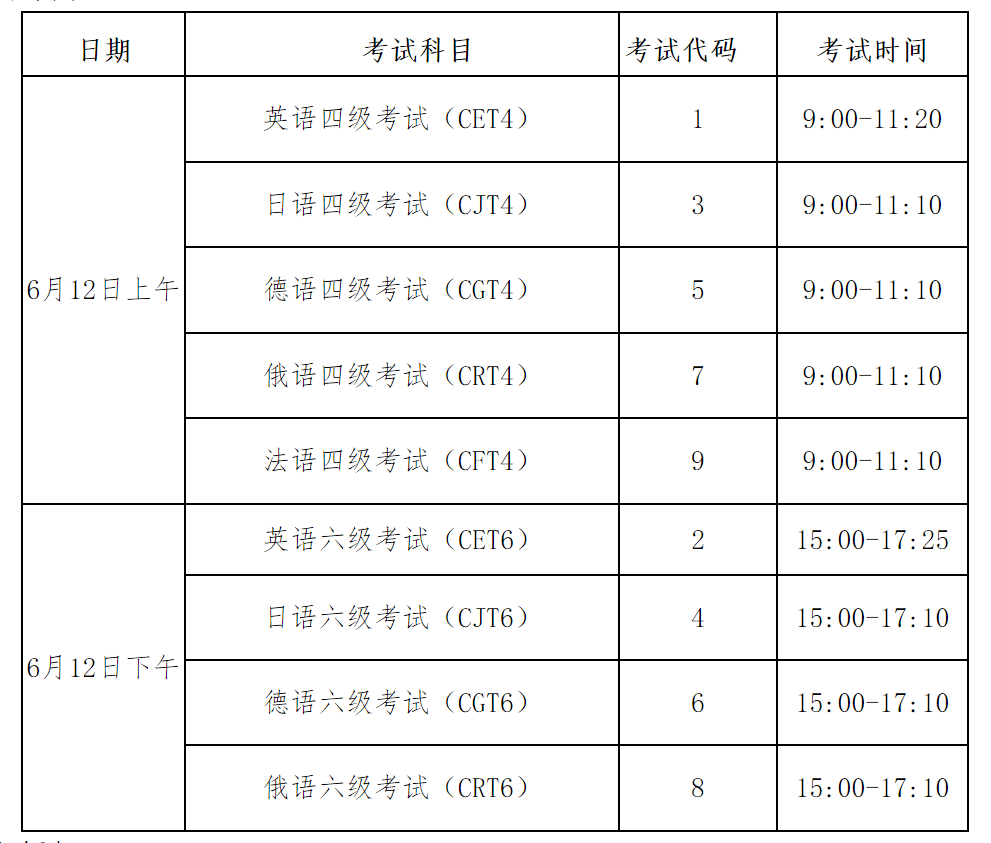关于2021年6月全国大学英语四六级考试安排的通知