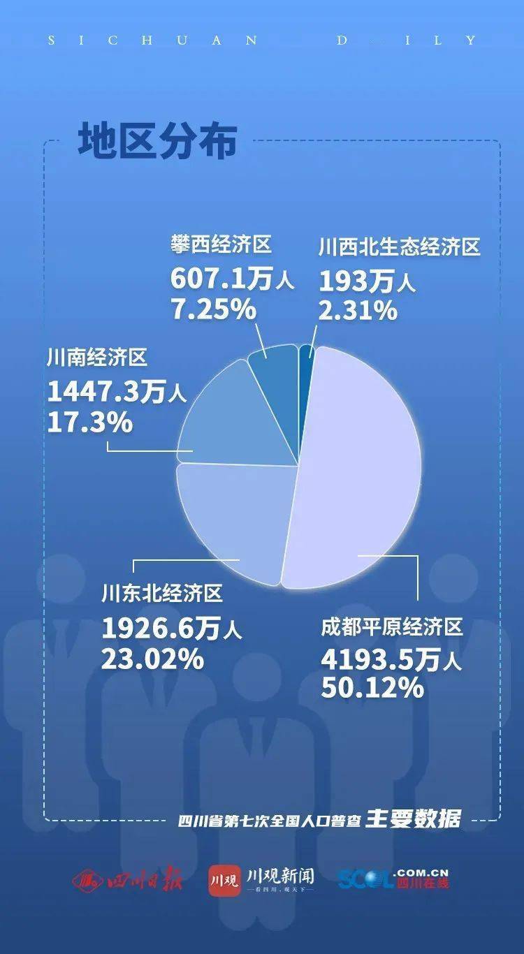 泸州常住人口_数据公布 古蔺常住人口 651958人