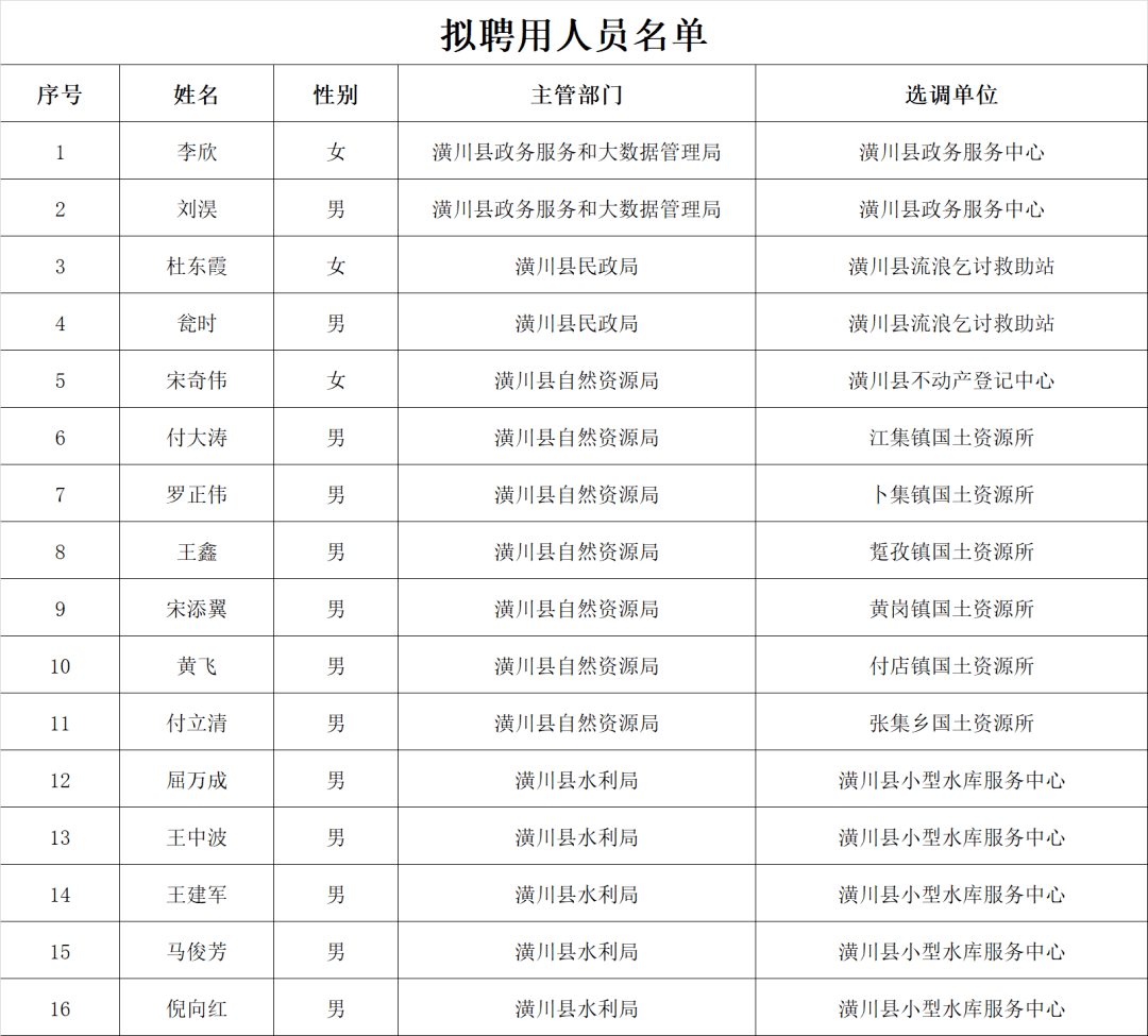 2021年潢川人口_2021年公务员考试,潢川县这些人进入考察名单 有你认识的吗