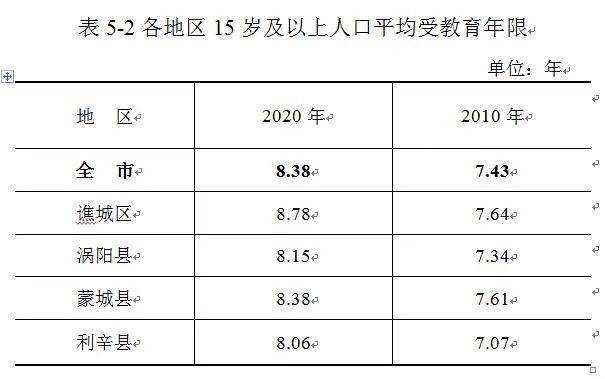 蒙城人口_最新 蒙城常住人口为1101640人 女性人口为...