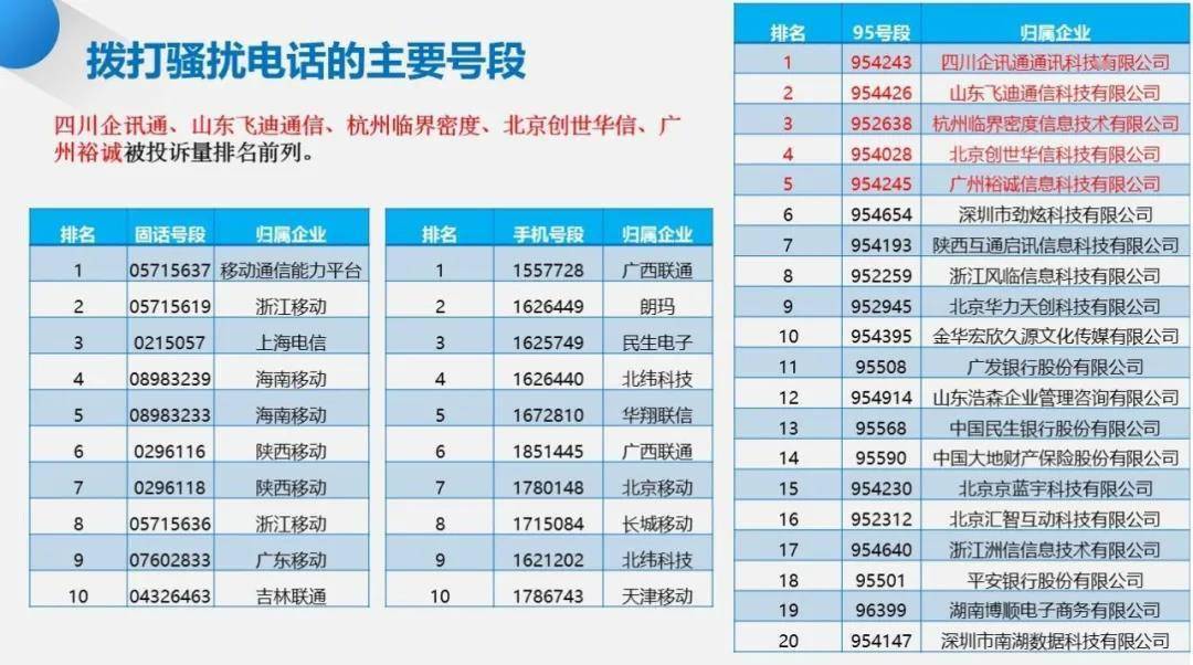 网络电话排名_打电话图片(3)