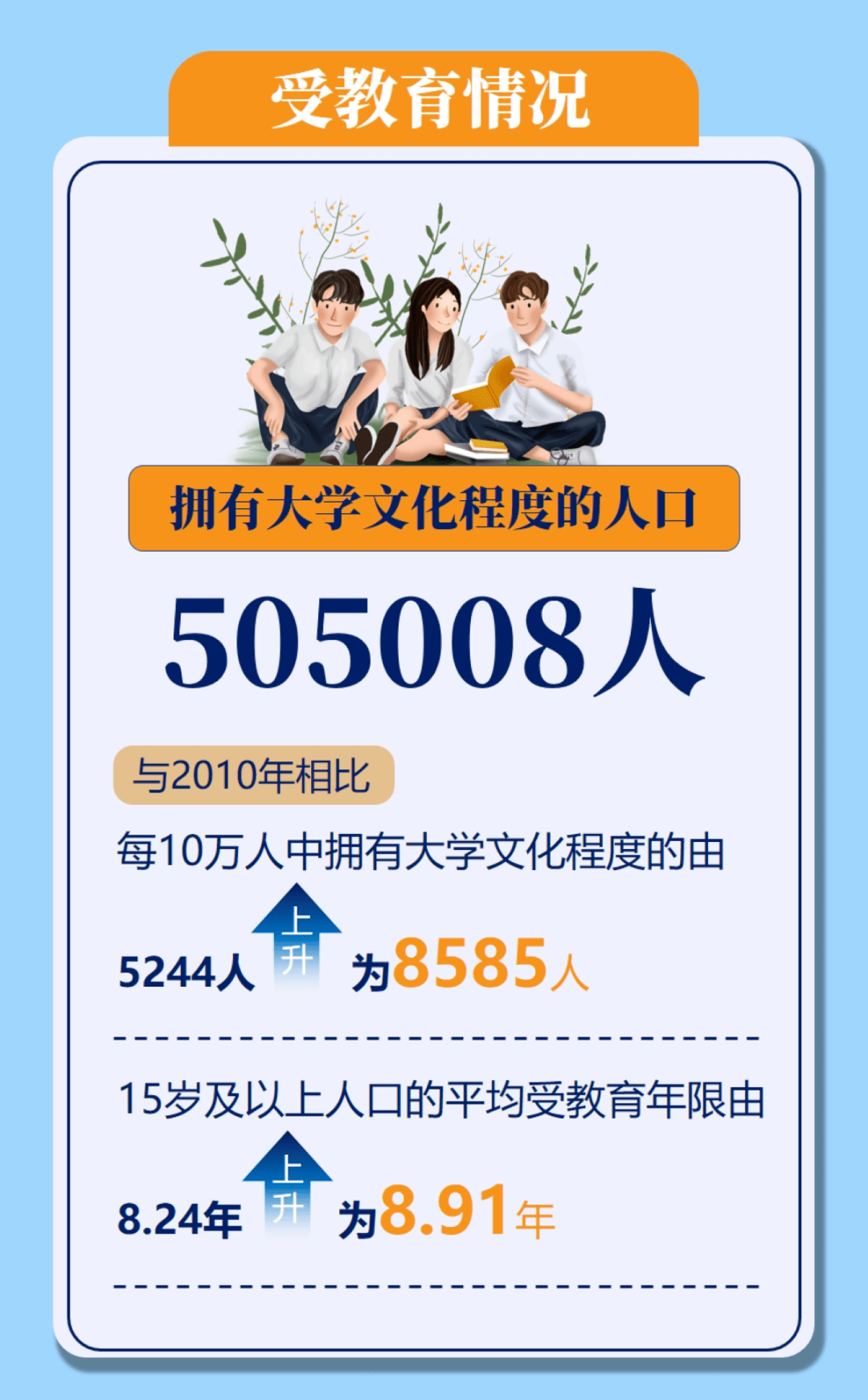 黄冈市第七次人口普查公报数据解读