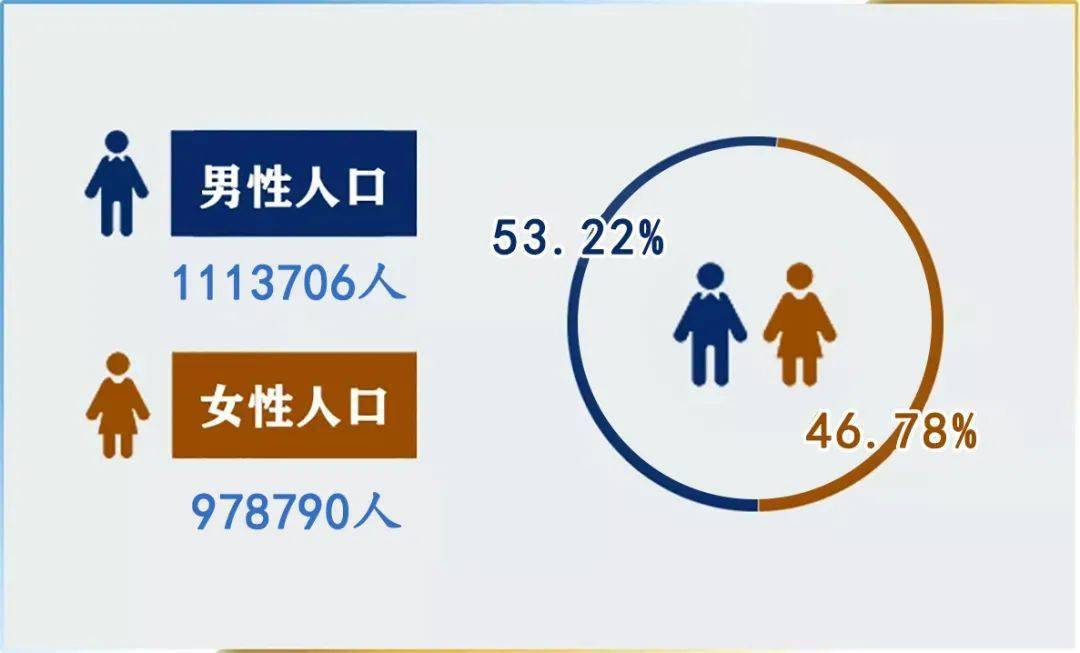 太仓常住人口_太仓户籍人口和常住人口有多少 最新数据告诉你(2)