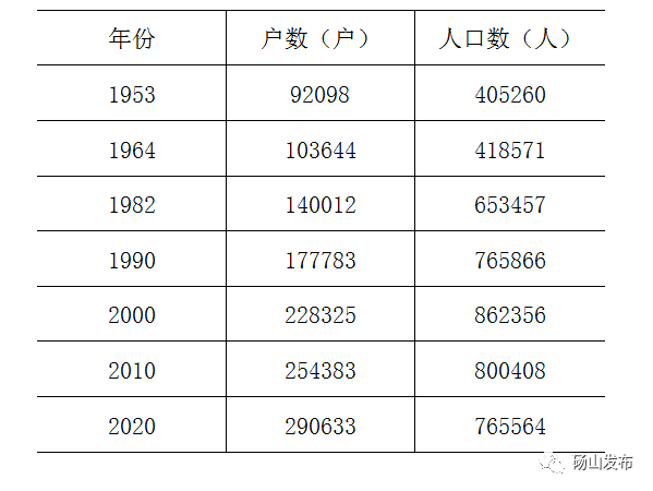 砀山人口_安徽省抗日战争时期人口伤亡 和财产损失调研报告 二(2)