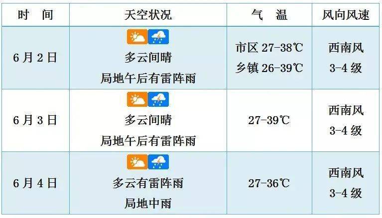 海南省各市县人口排名_海南这几个市县人口最少,很多人都不知道