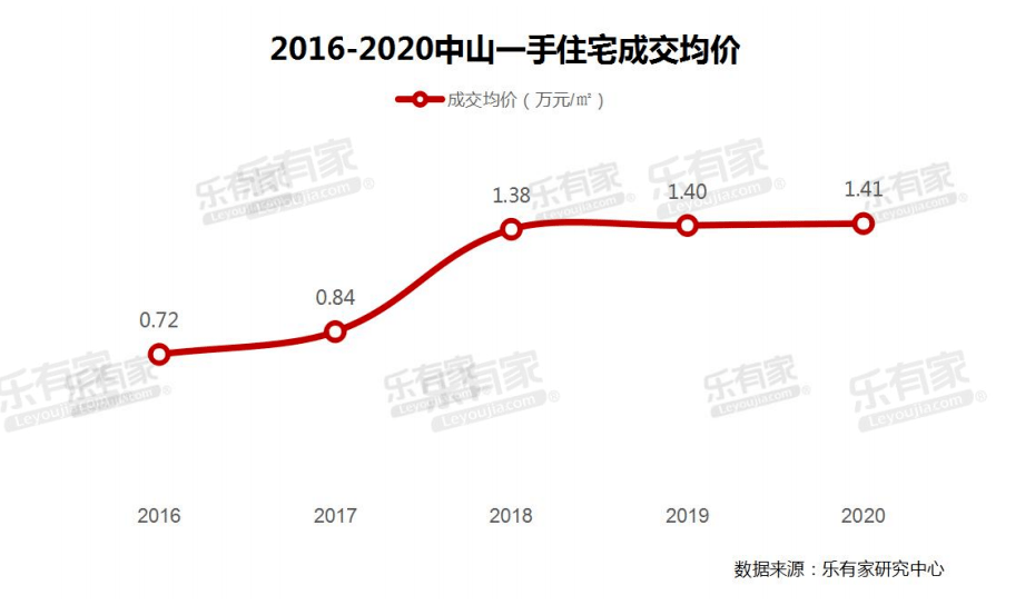 南朗人口_顺德杏坛南朗2019(3)