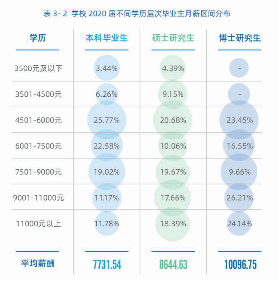 吉林通化2020年gdp_2016 2020年通化市地区生产总值 产业结构及人均GDP统计(3)