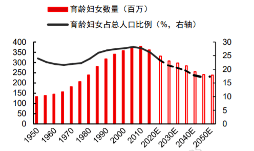 没了人口红利_人口结构图册