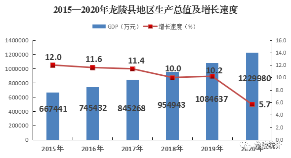 宝鸡与天水GDP2020_凭什么 一 路 之隔,宝鸡天水房价相差4000元 ㎡