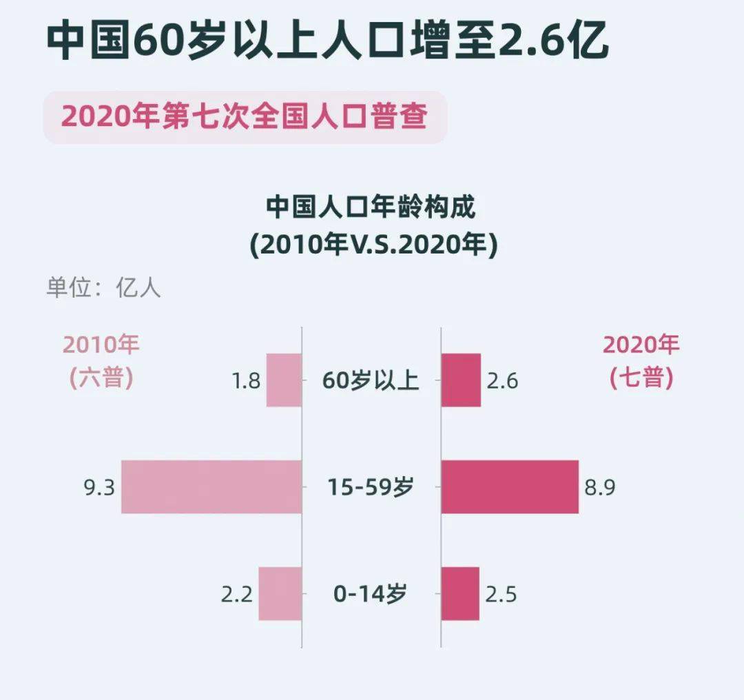 2020出生人口性别比_图表 到2020年我国总人口将在14.2亿人左右(2)