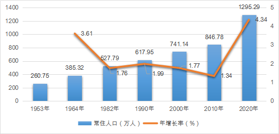 咸姓人口_咸姓 搜狗百科