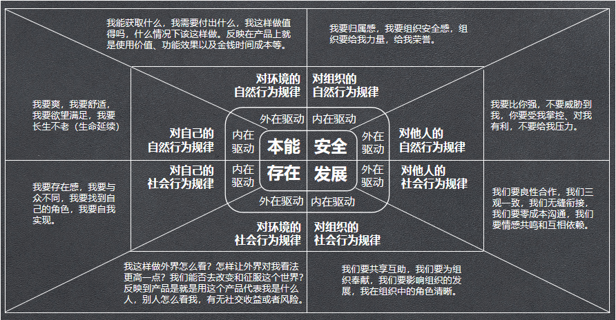 妄想营销人性弱点,是营销人最大的人性弱点