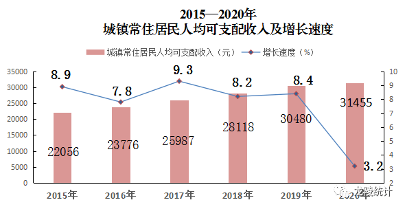 德州陵县的gdp2020年_2020年度全国百强县经济数据榜出炉 德州要加油啦