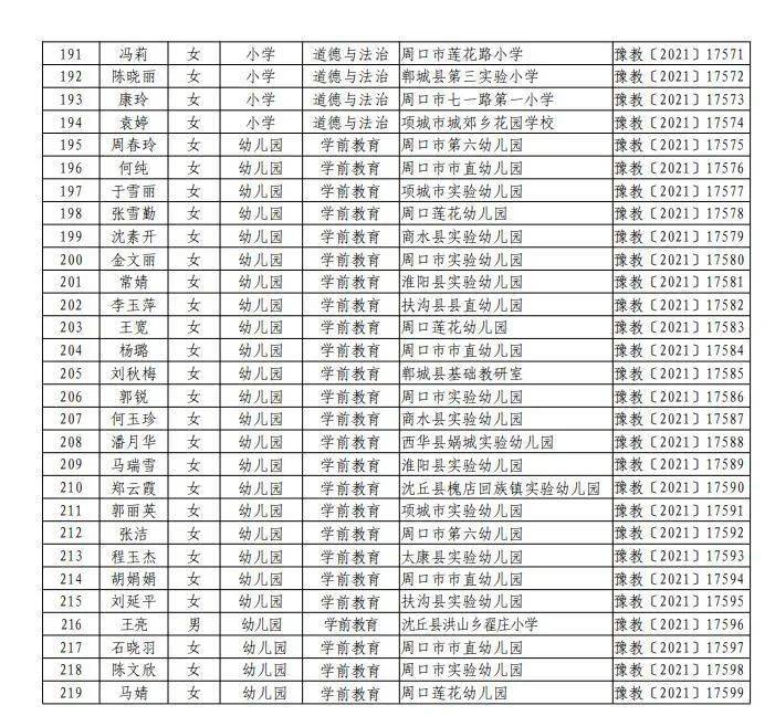 西华这几名老师被省教育厅点名了