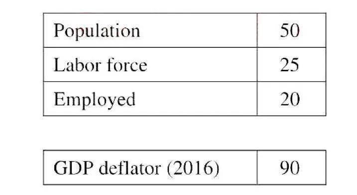 三种方法GDP的题目_国家统计局 2015年GDP最终核实比上年增长6.9 图文