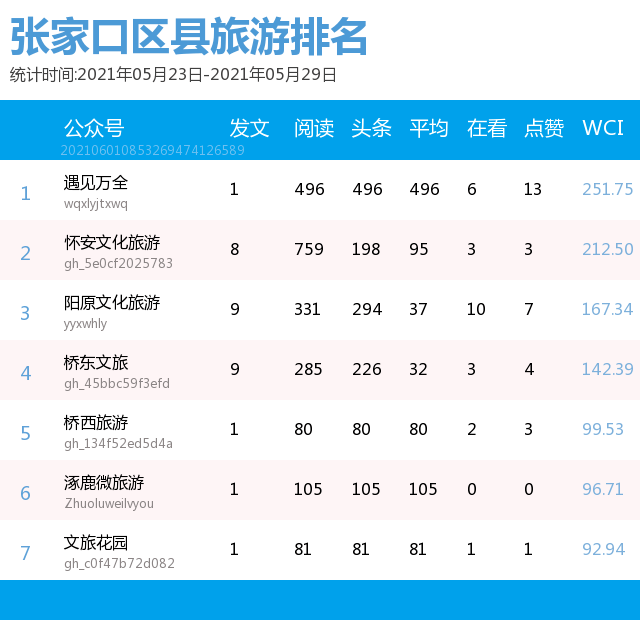 旅游网站排行_端午各省份旅游收入排行出炉非遗体验成热门