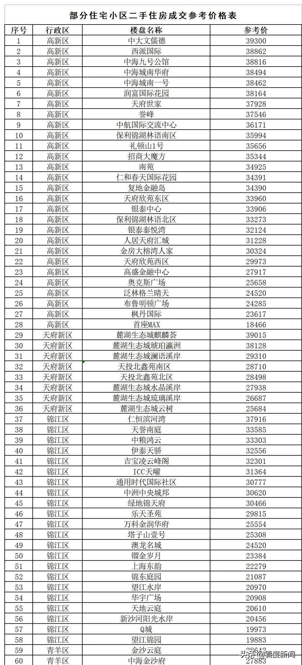 存货为什么要记录gdp_3万亿 上海GDP再破纪录,房价却 输 给了深圳(3)