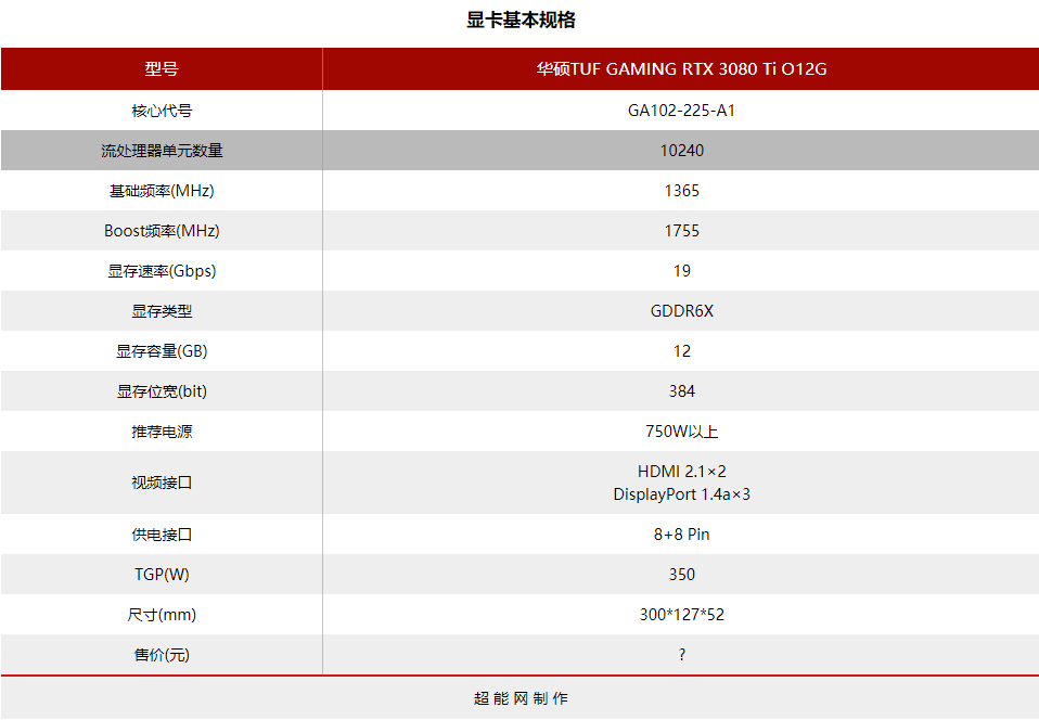 华硕TUF GAMING RTX 3080 Ti O12G显卡评测：强劲的供电，强劲的散热_