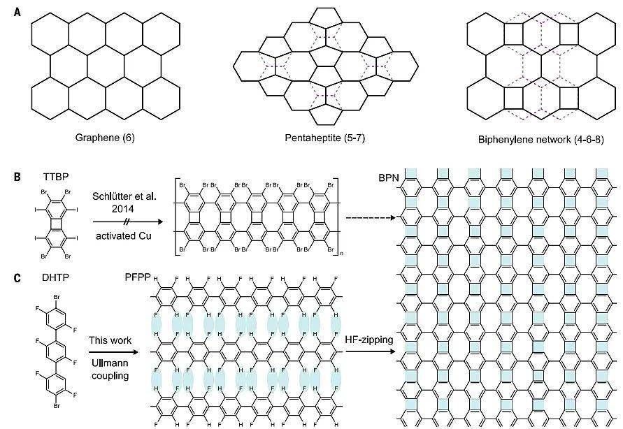 Science 不是石墨烯 是另一种 碳 网络